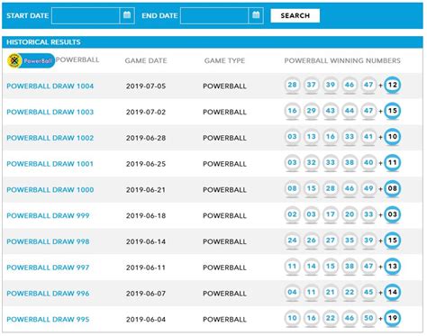 sa powerball results history 2019